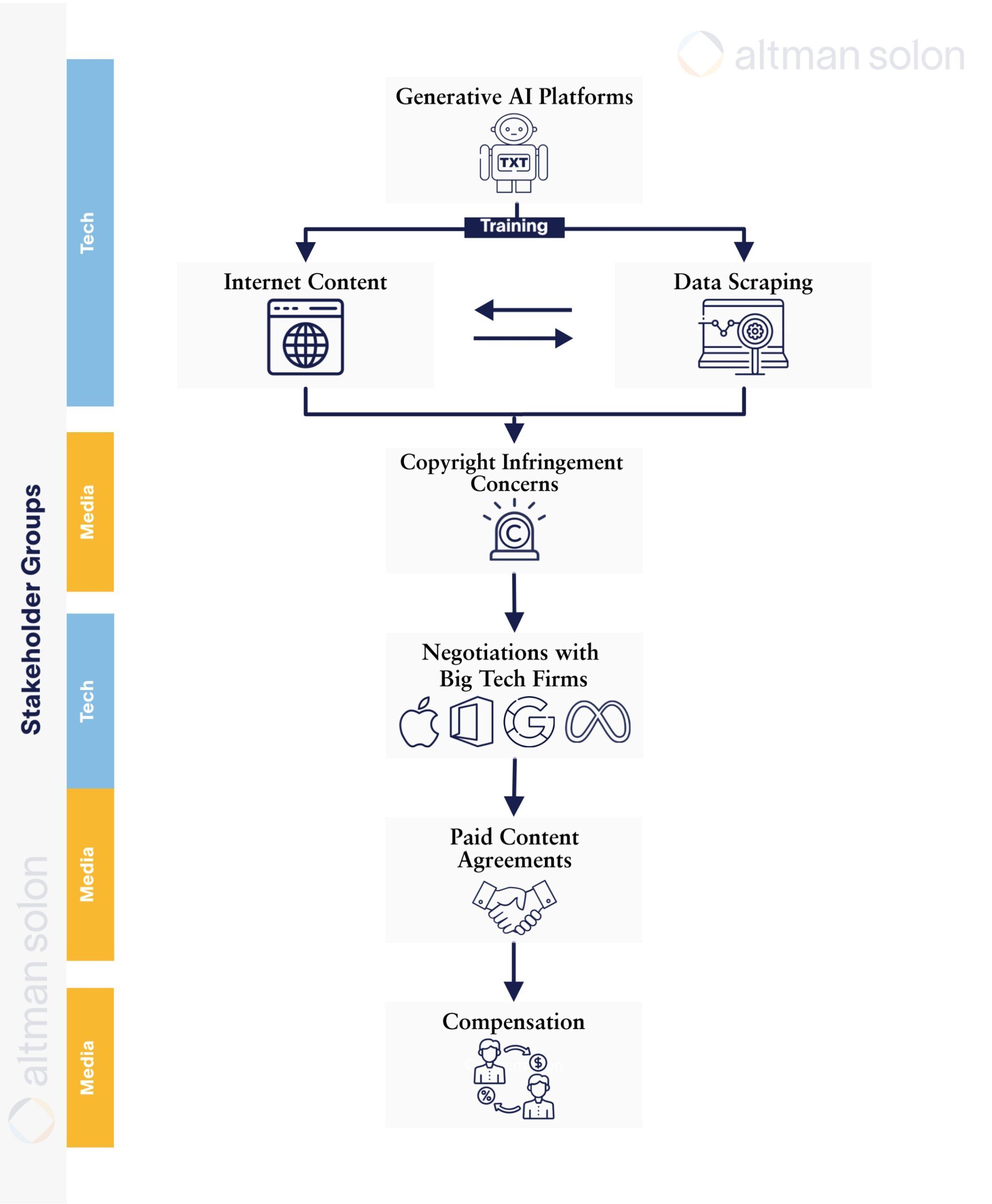 Gen-AI-x-Media-Relationship-1-scaled-2