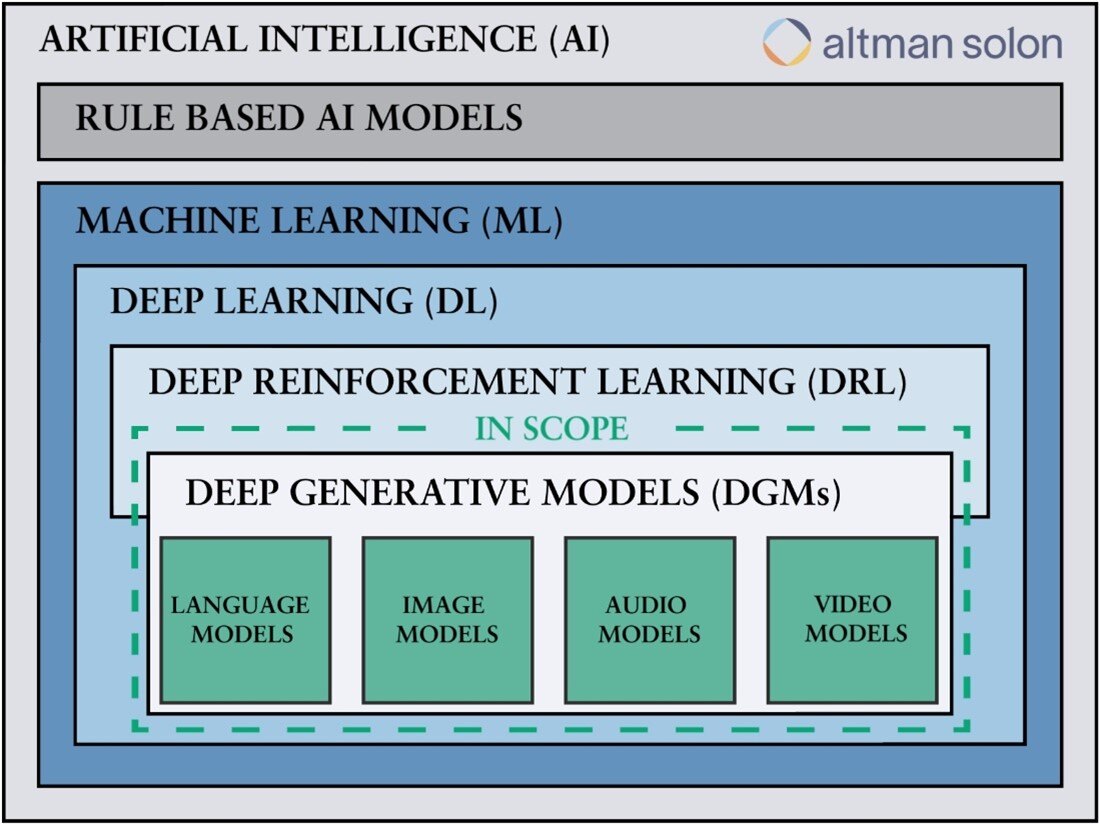 Gen_AI-2