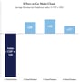 it-pays-to-go-multi-cloud-2