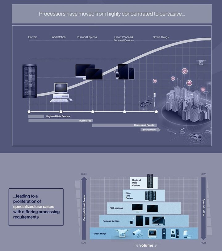 Semiconductor-Infographic-Webpage-Image-2