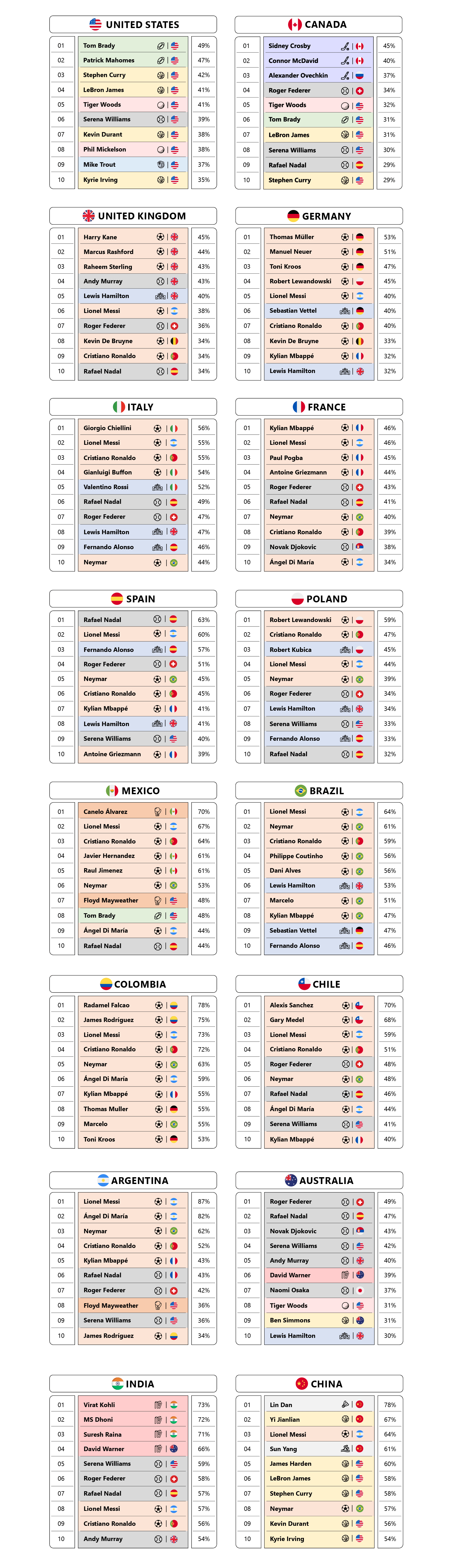 211012-ASC-Bankable-Athletes-by-Country-2