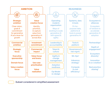 Altman-Solon-Generative-AI-Maturity-Framework