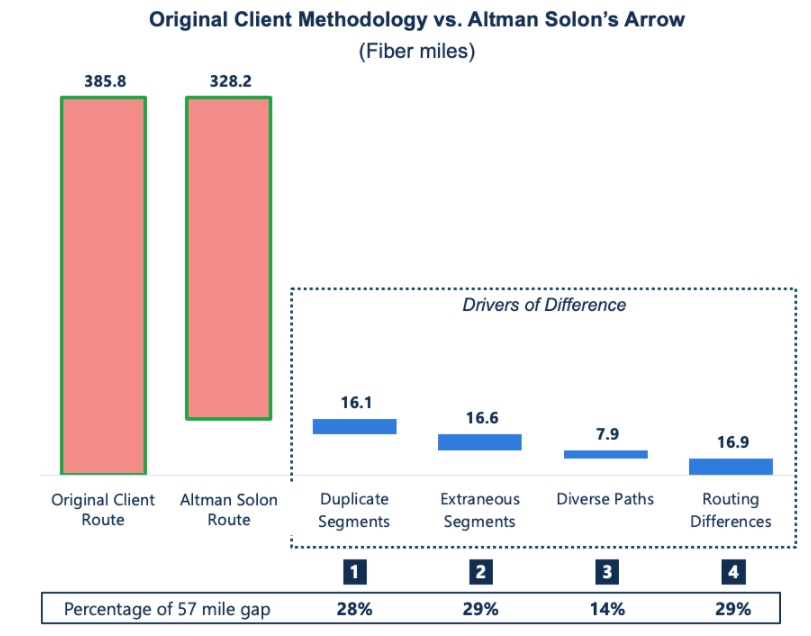 Arrow-Case-Study-Image-3-Oct-18-2024-01-10-57-3598-PM