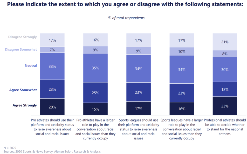 Athletes_social_issues_survey-1024x639-2