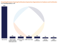 Certifications Explored by Organizations for Guidance and Certification - Altman Solon-1