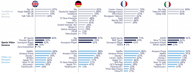 Live TV and Streaming Services