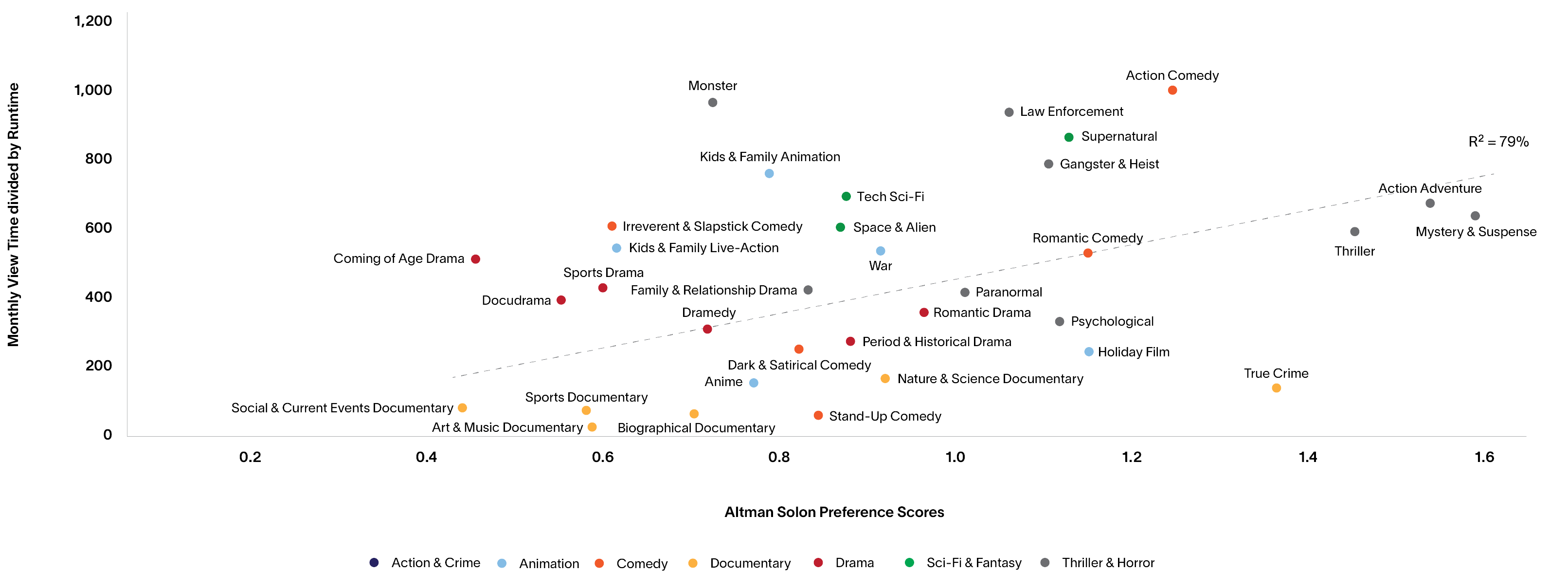 Netflix Insight - Exhibit 6@3x - Web-1
