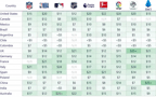 Optimal Monthly Price for a Subscription