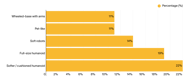 top-home-robot-formats