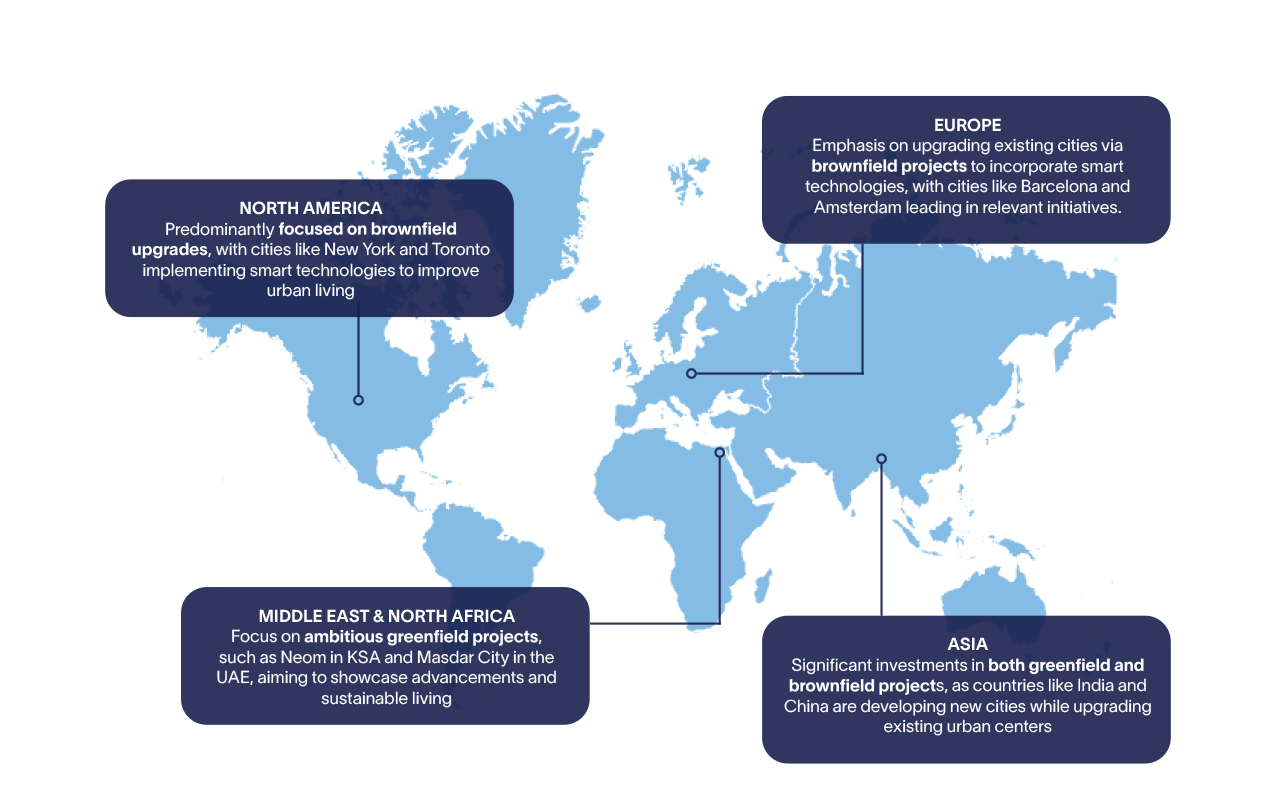 smart-city-projects-across-regions